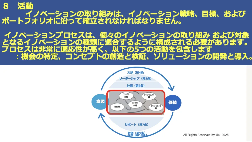 ISO56001徹底解説!イノベーション・マネジメントシステム(IMS)で成果を出す