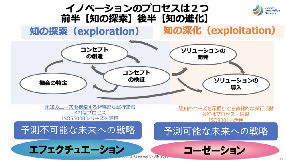 ISO56001徹底解説!イノベーション・マネジメントシステム(IMS)で成果を出す