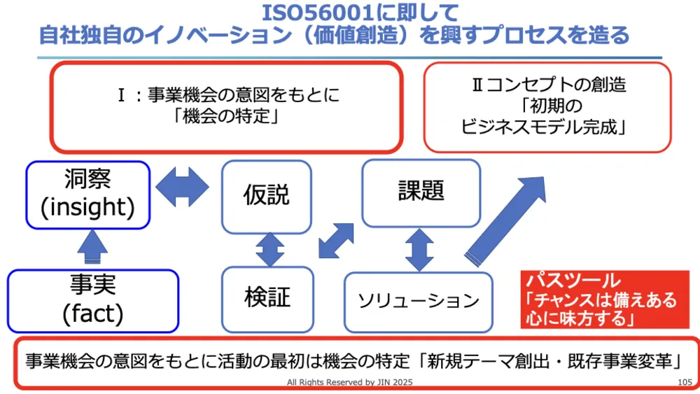 ISO56001徹底解説!イノベーション・マネジメントシステム(IMS)で成果を出す