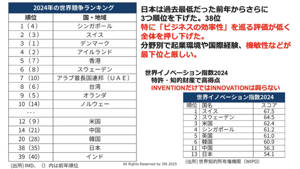 ISO56001徹底解説！イノベーション・マネジメントシステム（IMS）で成果を出す