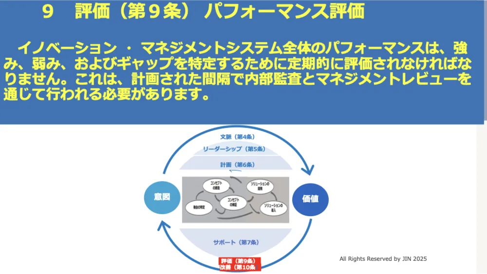 ISO56001徹底解説!イノベーション・マネジメントシステム(IMS)で成果を出す