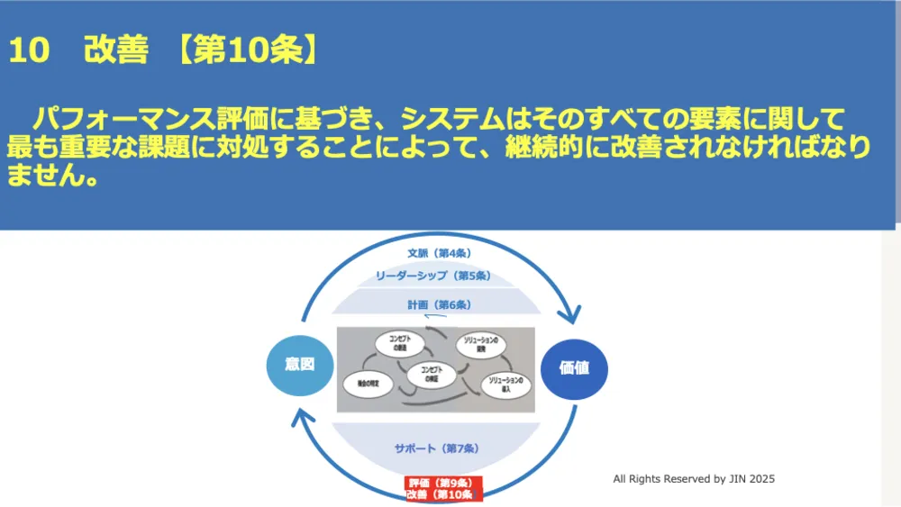 ISO56001徹底解説!イノベーション・マネジメントシステム(IMS)で成果を出す
