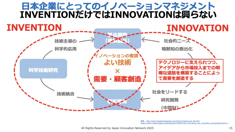 ISO56001徹底解説！イノベーション・マネジメントシステム（IMS）で成果を出す