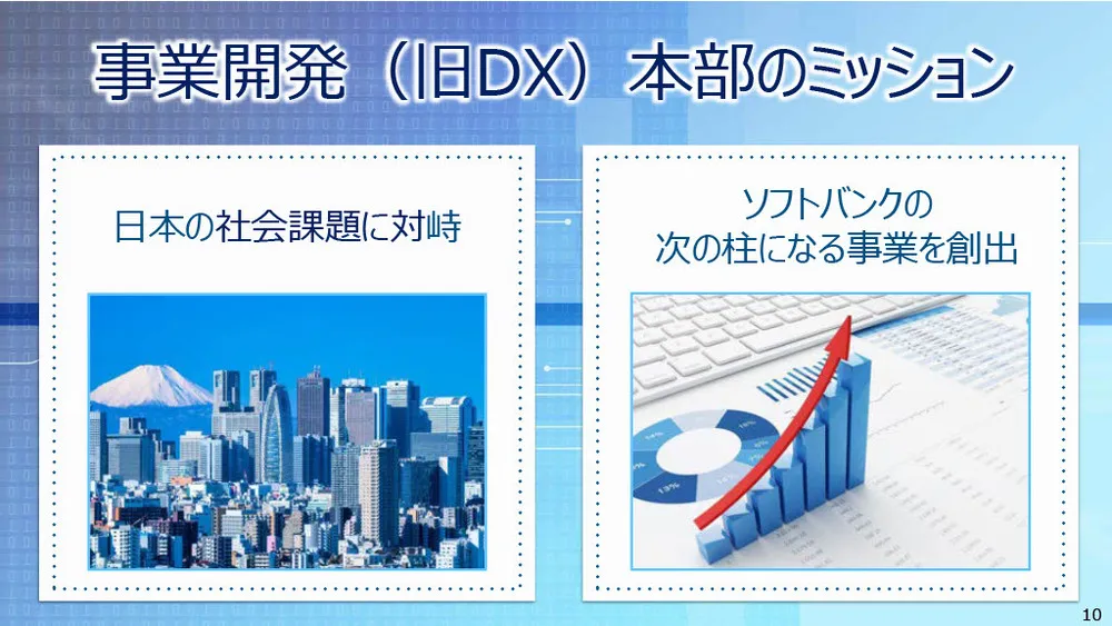 ソフトバンクの新規事業事例〜データ×AI×共創で社会課題の解決を目指す〜