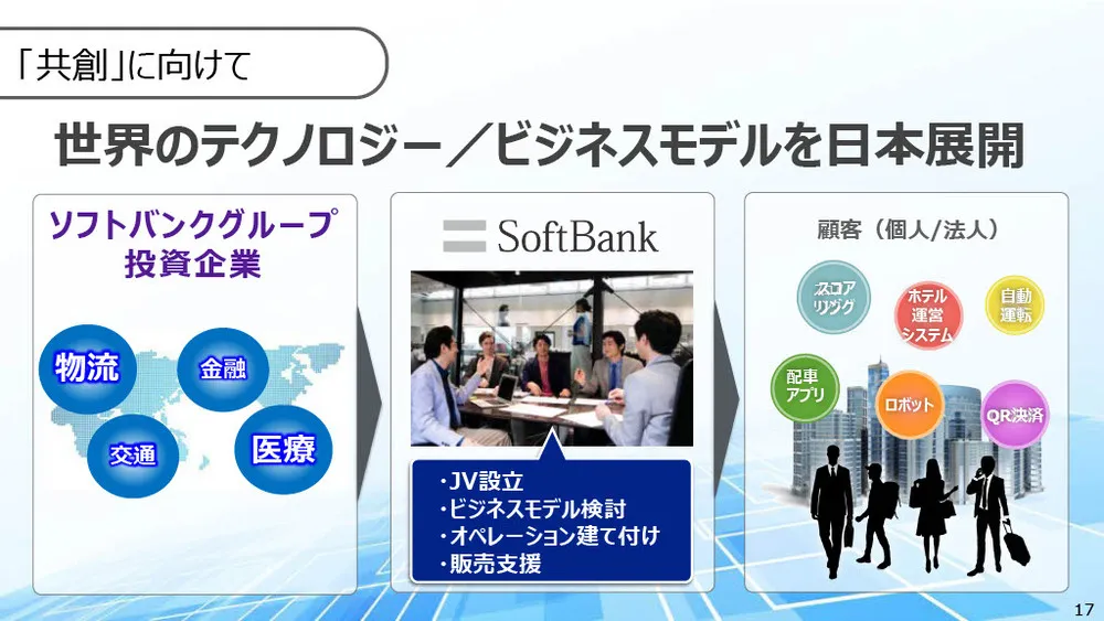 ソフトバンクの新規事業事例〜データ×AI×共創で社会課題の解決を目指す〜