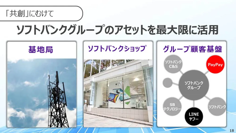 ソフトバンクの新規事業事例〜データ×AI×共創で社会課題の解決を目指す〜