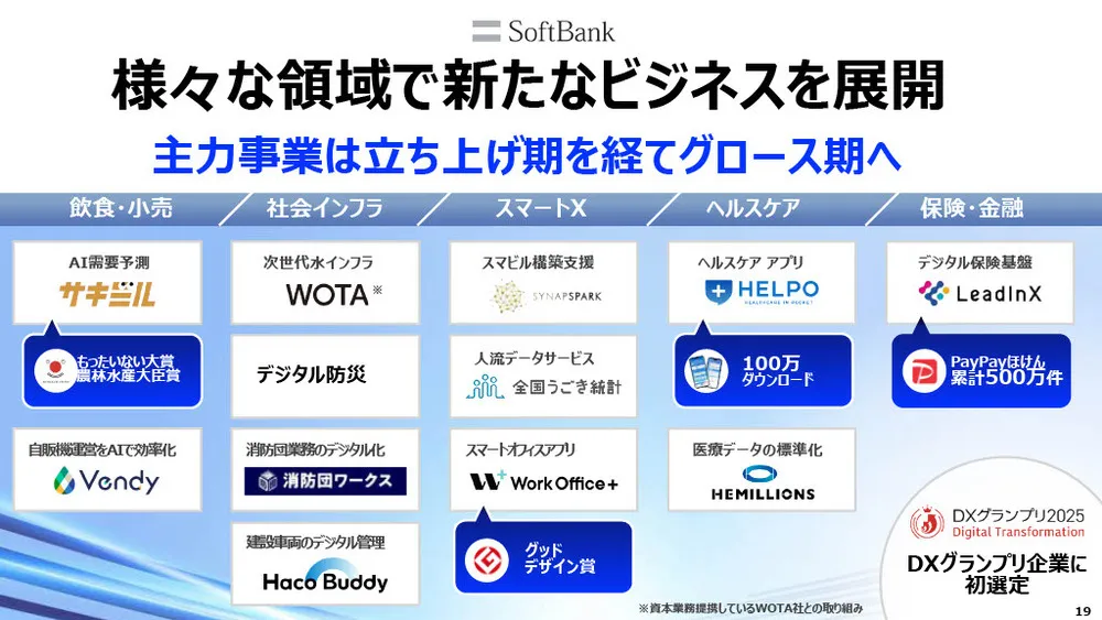 ソフトバンクの新規事業事例〜データ×AI×共創で社会課題の解決を目指す〜
