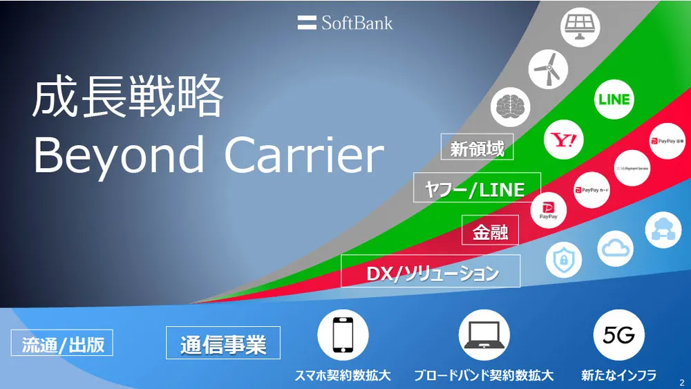 ソフトバンクの新規事業事例〜データ×AI×共創で社会課題の解決を目指す〜