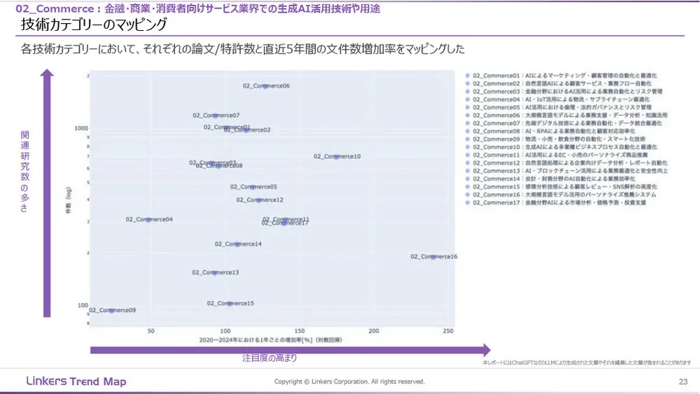 生成AI産業活用最前線：3万件論文・特許徹底分析