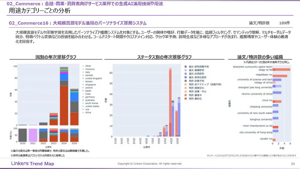 生成AI産業活用最前線：3万件論文・特許徹底分析