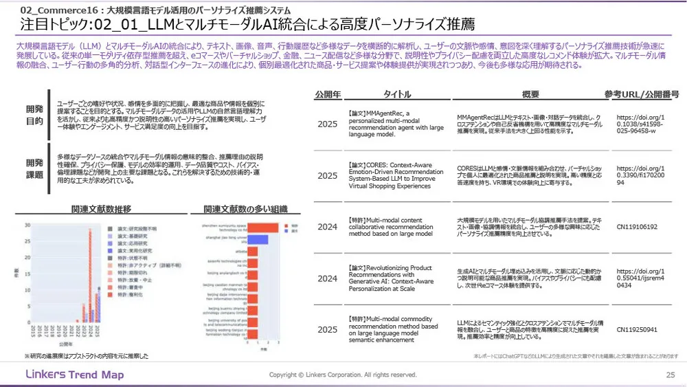 生成AI産業活用最前線：3万件論文・特許徹底分析