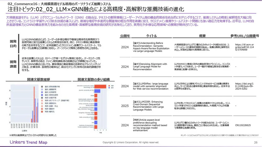 生成AI産業活用最前線：3万件論文・特許徹底分析