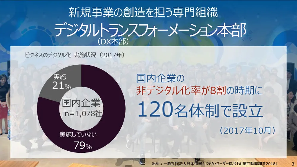 ソフトバンクの新規事業事例〜データ×AI×共創で社会課題の解決を目指す〜