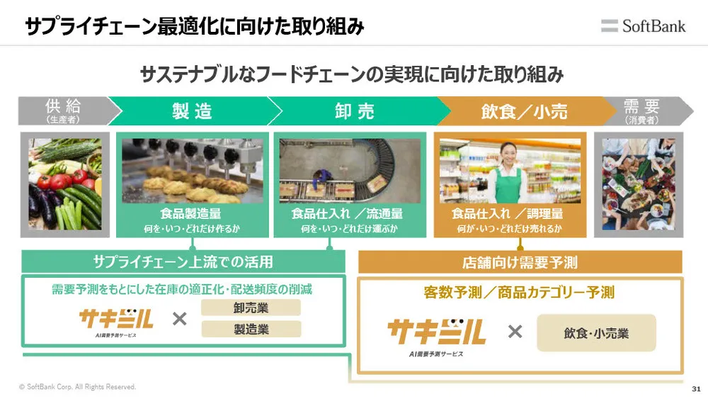 ソフトバンクの新規事業事例〜データ×AI×共創で社会課題の解決を目指す〜