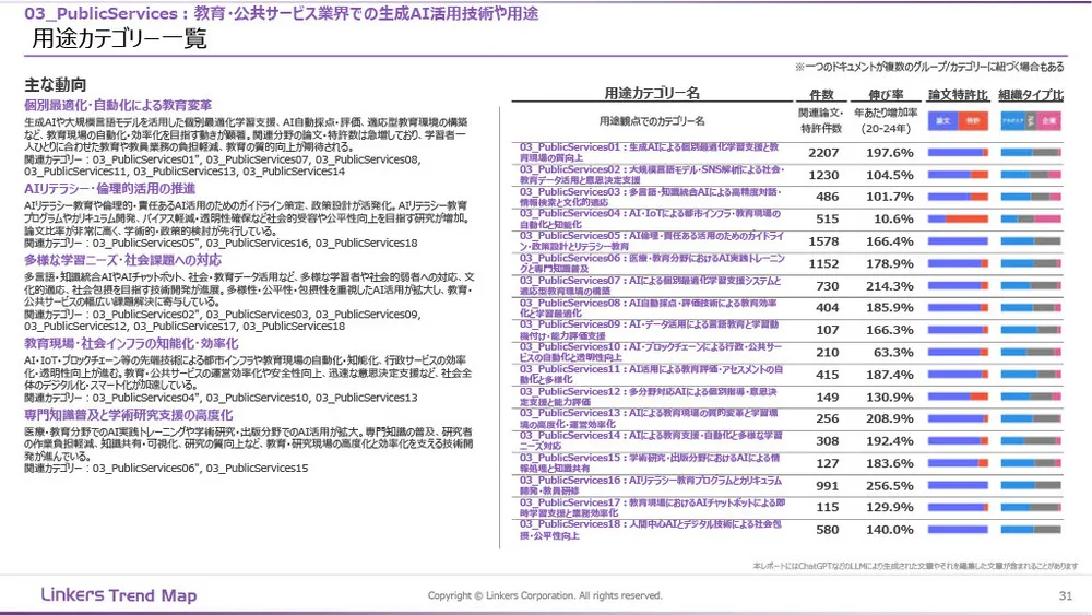 生成AI産業活用最前線：3万件論文・特許徹底分析