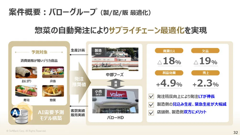 ソフトバンクの新規事業事例〜データ×AI×共創で社会課題の解決を目指す〜