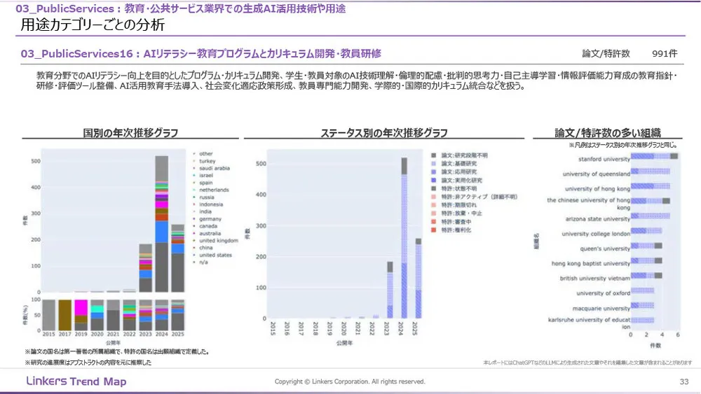 生成AI産業活用最前線：3万件論文・特許徹底分析