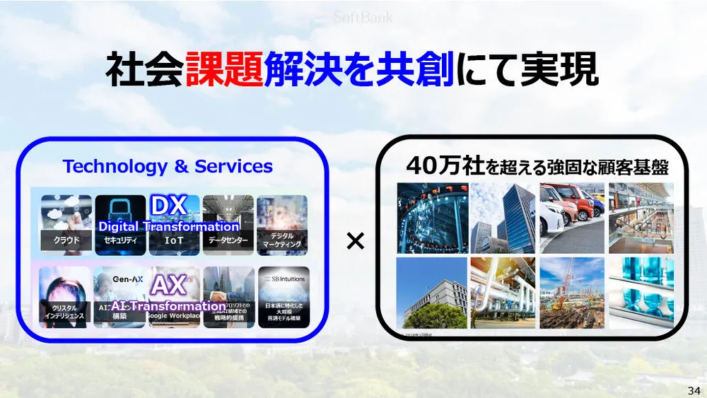 ソフトバンクの新規事業事例〜データ×AI×共創で社会課題の解決を目指す〜