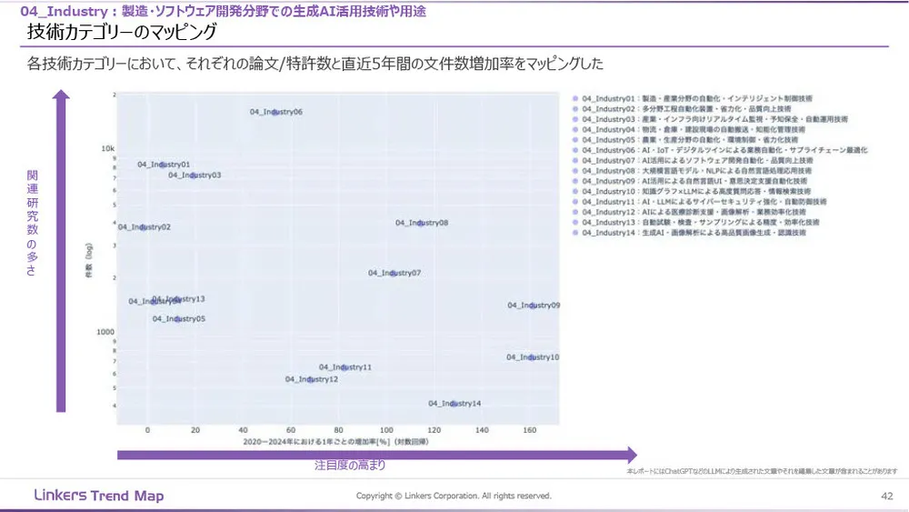 生成AI産業活用最前線:3万件論文・特許徹底分析