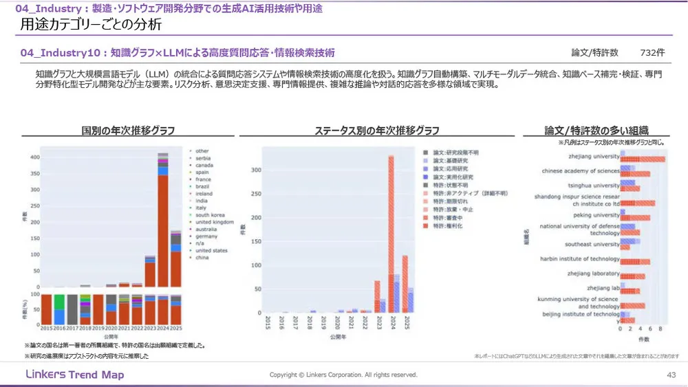生成AI産業活用最前線:3万件論文・特許徹底分析