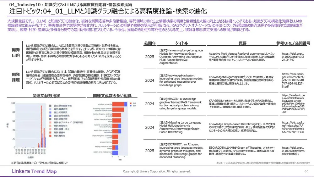 生成AI産業活用最前線:3万件論文・特許徹底分析