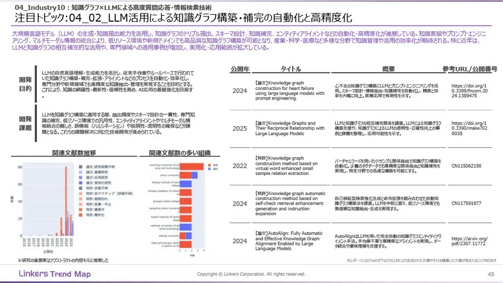 生成AI産業活用最前線:3万件論文・特許徹底分析