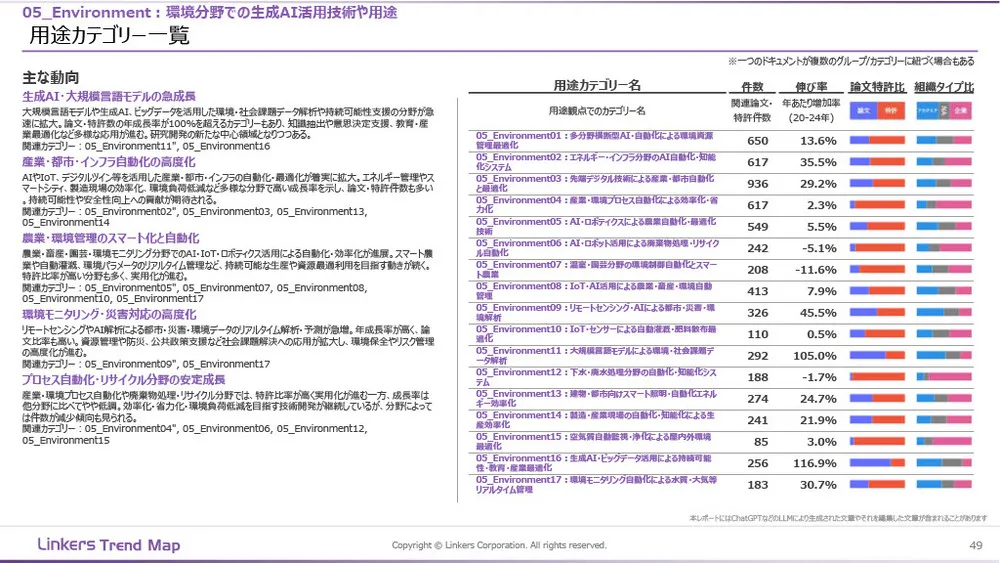 生成AI産業活用最前線:3万件論文・特許徹底分析