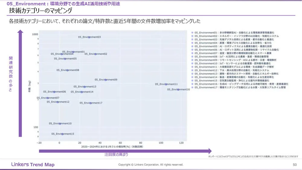 生成AI産業活用最前線:3万件論文・特許徹底分析