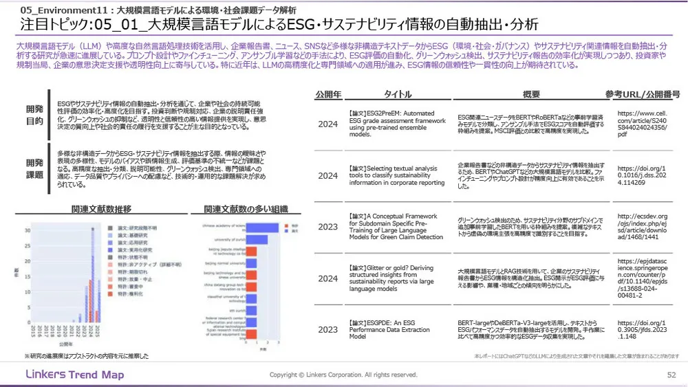 生成AI産業活用最前線:3万件論文・特許徹底分析