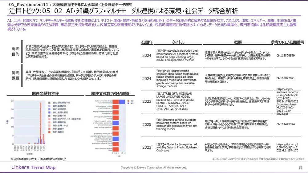 生成AI産業活用最前線:3万件論文・特許徹底分析