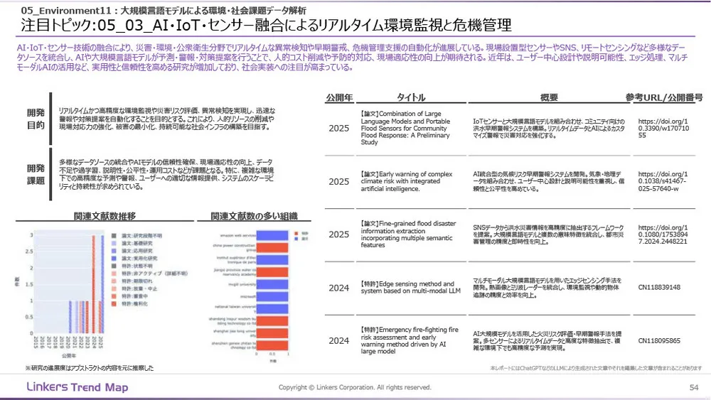 生成AI産業活用最前線:3万件論文・特許徹底分析