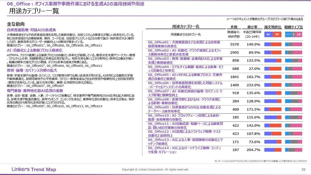生成AI産業活用最前線:3万件論文・特許徹底分析