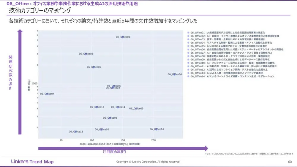 生成AI産業活用最前線:3万件論文・特許徹底分析