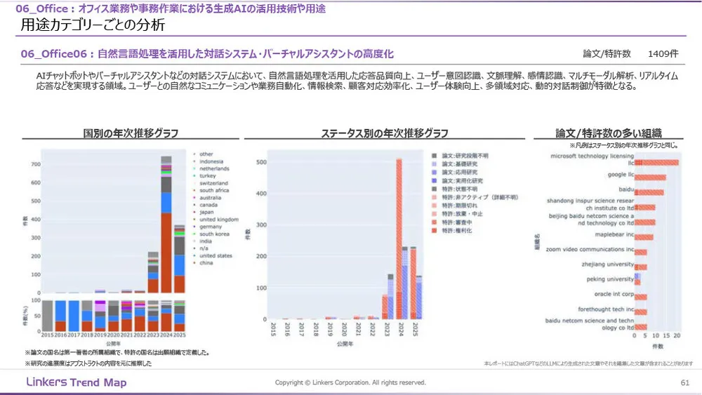 生成AI産業活用最前線:3万件論文・特許徹底分析