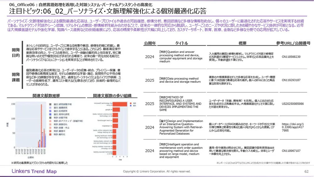 生成AI産業活用最前線:3万件論文・特許徹底分析