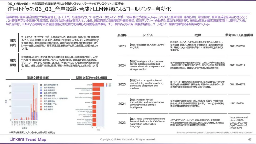 生成AI産業活用最前線:3万件論文・特許徹底分析