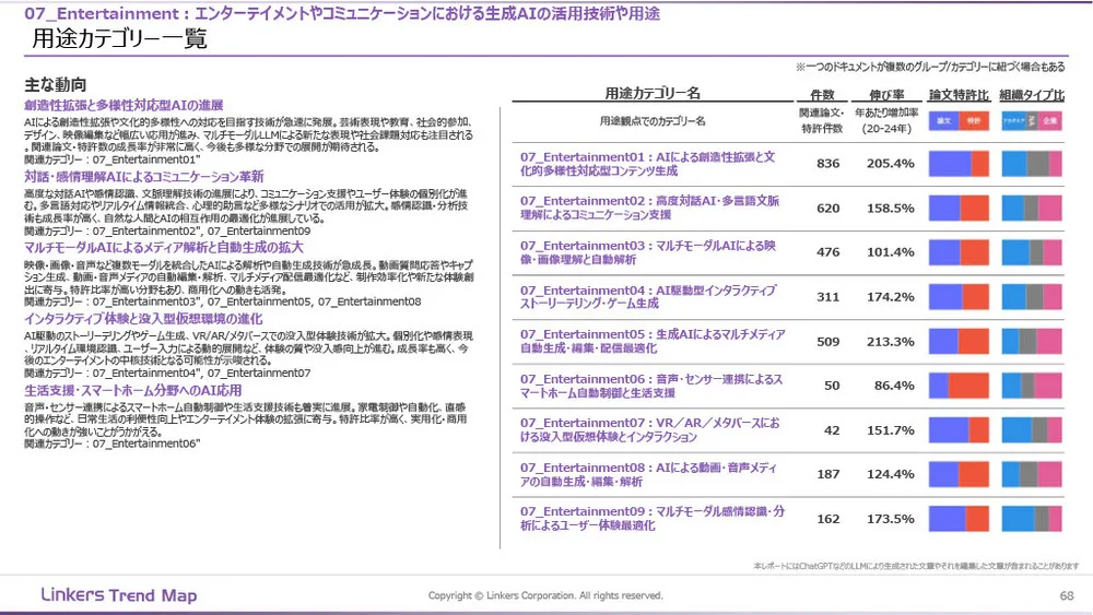 生成AI産業活用最前線:3万件論文・特許徹底分析