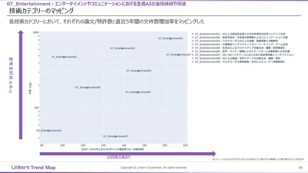 生成AI産業活用最前線:3万件論文・特許徹底分析