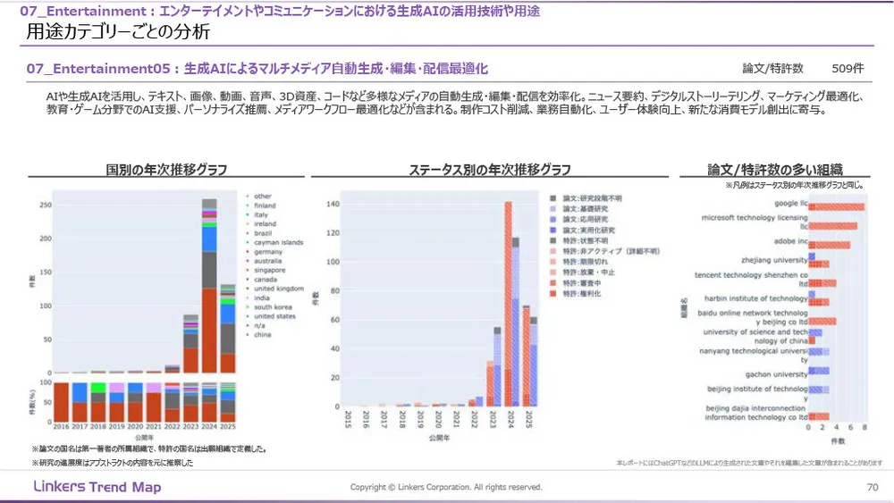 生成AI産業活用最前線:3万件論文・特許徹底分析