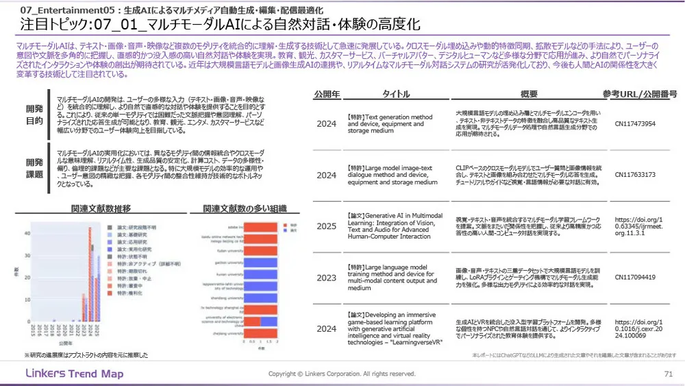 生成AI産業活用最前線:3万件論文・特許徹底分析