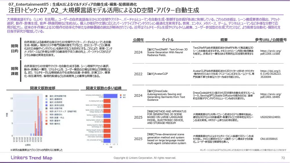 生成AI産業活用最前線:3万件論文・特許徹底分析