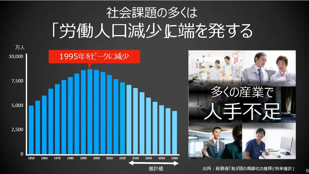 ソフトバンクの新規事業事例〜データ×AI×共創で社会課題の解決を目指す〜