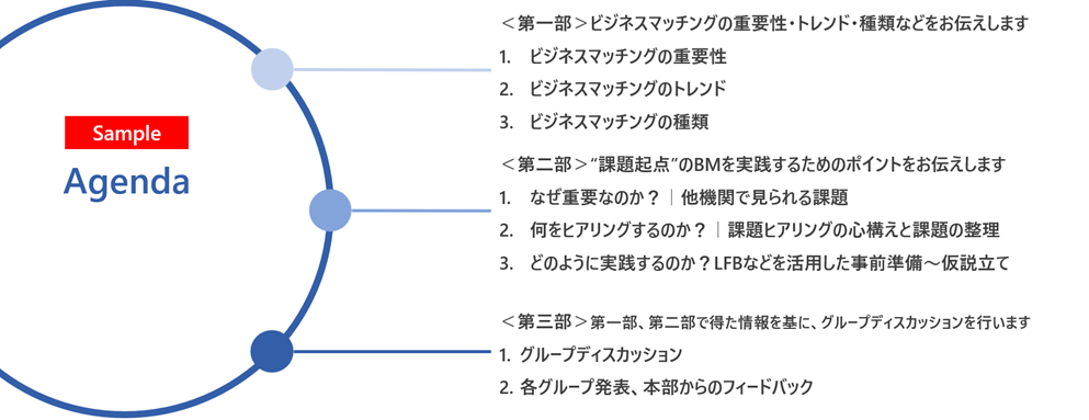 鹿児島銀行、営業研修をリンカーズと実施 渉外担当者の課題起点型営業力を外部研修で強化