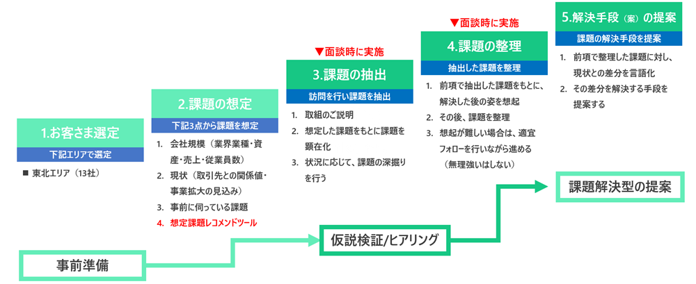 鹿児島銀行、営業研修をリンカーズと実施 渉外担当者の課題起点型営業力を外部研修で強化