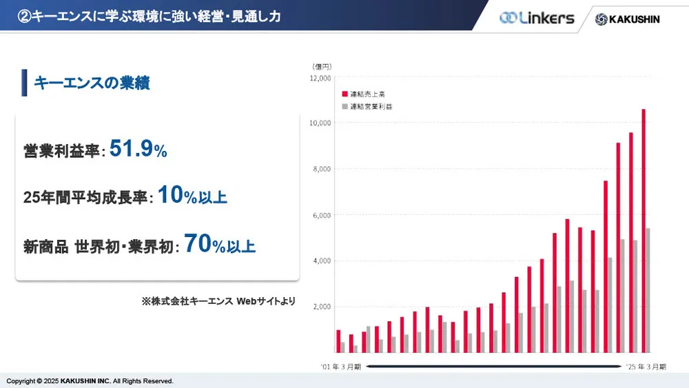 【キーエンスに学ぶ】高収益を生む事業企画と開発組織の作り方〜営業利益率50%超の秘訣〜