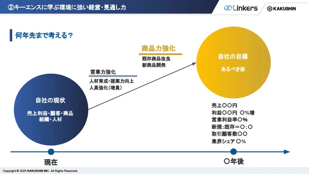 【キーエンスに学ぶ】高収益を生む事業企画と開発組織の作り方〜営業利益率50%超の秘訣〜