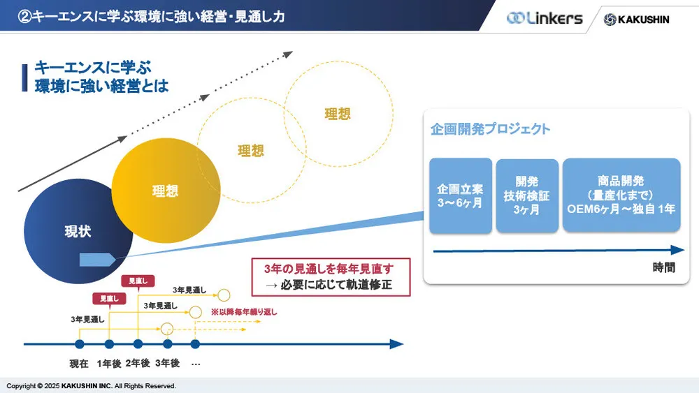 【キーエンスに学ぶ】高収益を生む事業企画と開発組織の作り方〜営業利益率50%超の秘訣〜