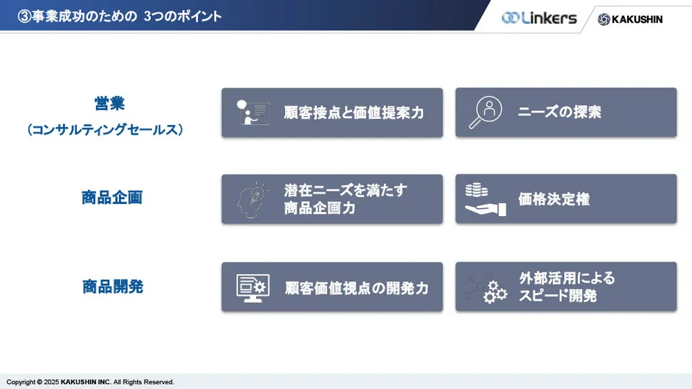 【キーエンスに学ぶ】高収益を生む事業企画と開発組織の作り方〜営業利益率50%超の秘訣〜