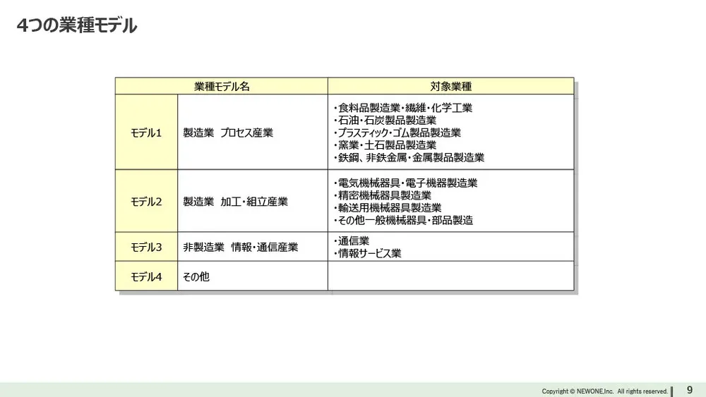 新規事業を成功に導く9つの行動特性と人材育成【2,000件のデータ】