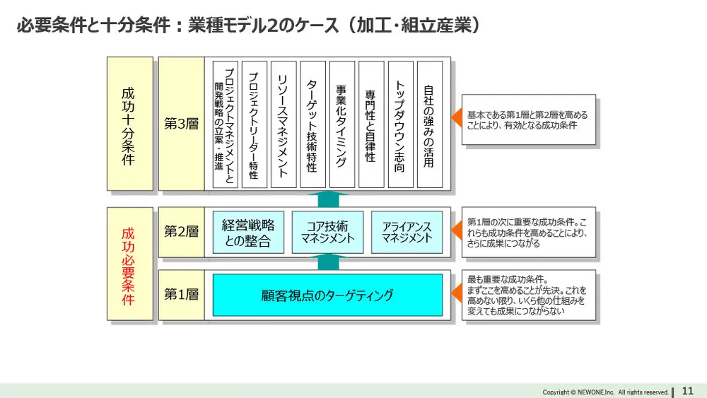 新規事業を成功に導く9つの行動特性と人材育成【2,000件のデータ】